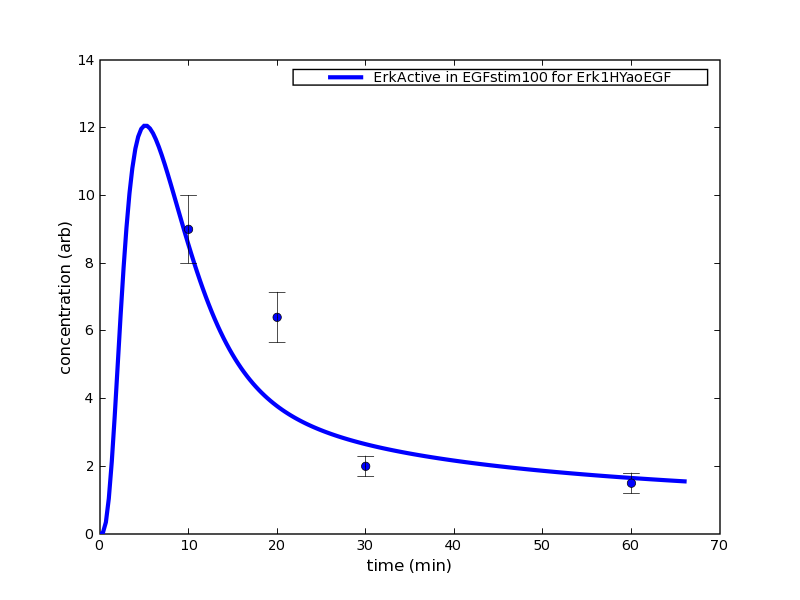 Erk1HYaoEGF.expt.png