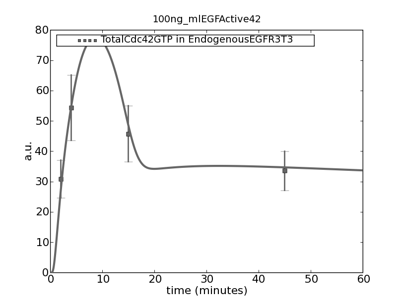 100ng_mlEGFActive42.expt.png
