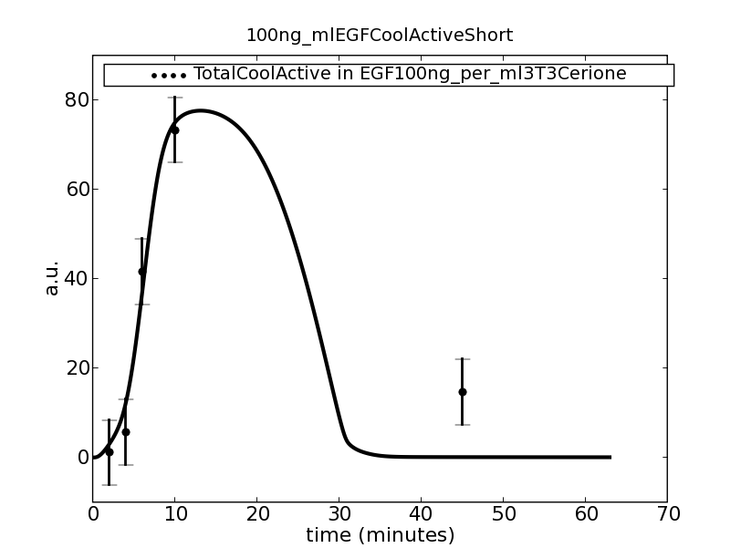 100ng_mlEGFCoolActiveShort.expt.png