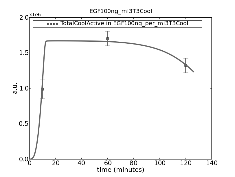EGF100ng_ml3T3Cool.expt.png