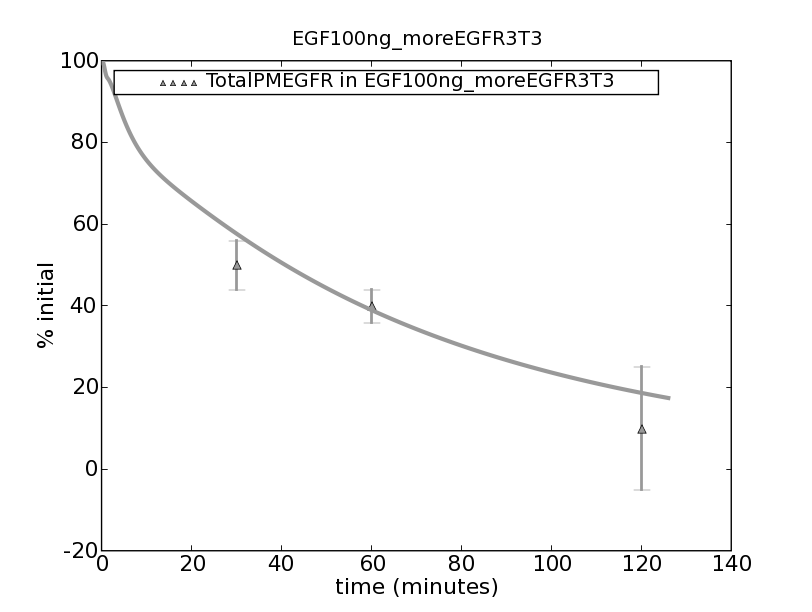 EGF100ng_moreEGFR3T3.expt.png