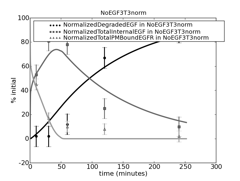 NoEGF3T3norm.expt.png
