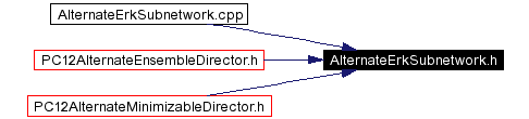 Included by dependency graph