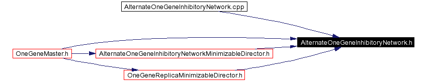 Included by dependency graph