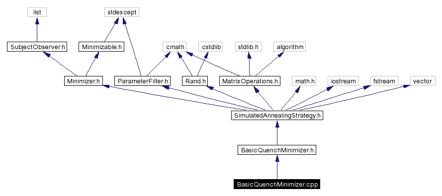 Include dependency graph