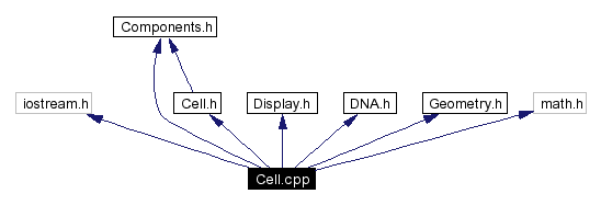 Include dependency graph