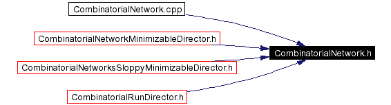 Included by dependency graph