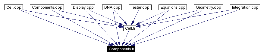 Included by dependency graph