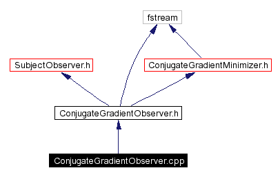 Include dependency graph