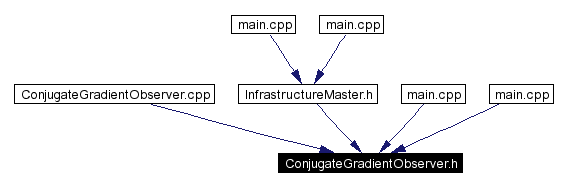 Included by dependency graph