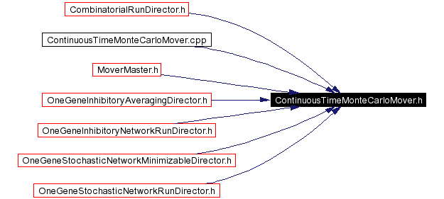 Included by dependency graph