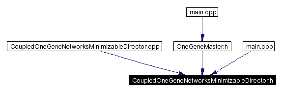 Included by dependency graph