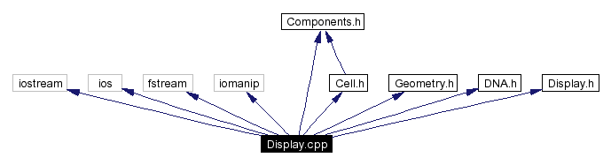 Include dependency graph