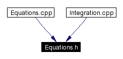 Included by dependency graph