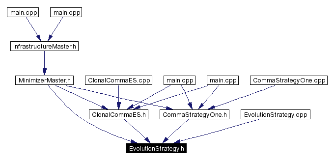 Included by dependency graph