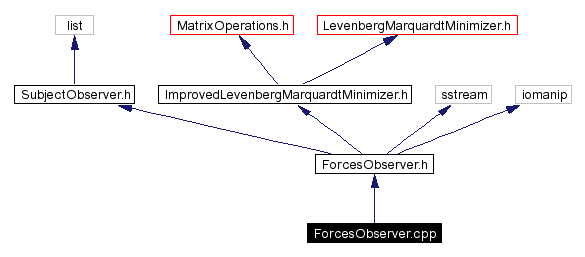 Include dependency graph