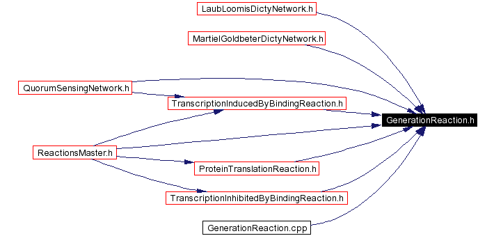 Included by dependency graph