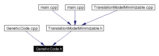 Included by dependency graph