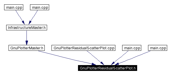 Included by dependency graph