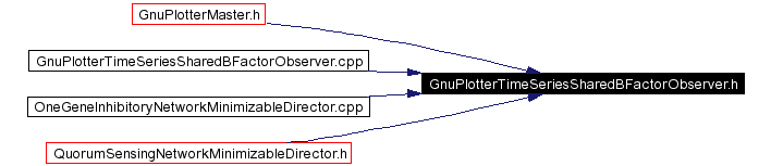 Included by dependency graph