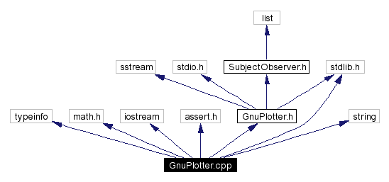 Include dependency graph