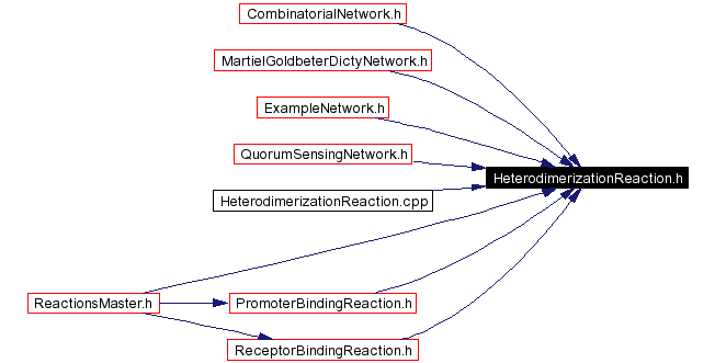 Included by dependency graph