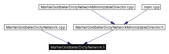 Included by dependency graph