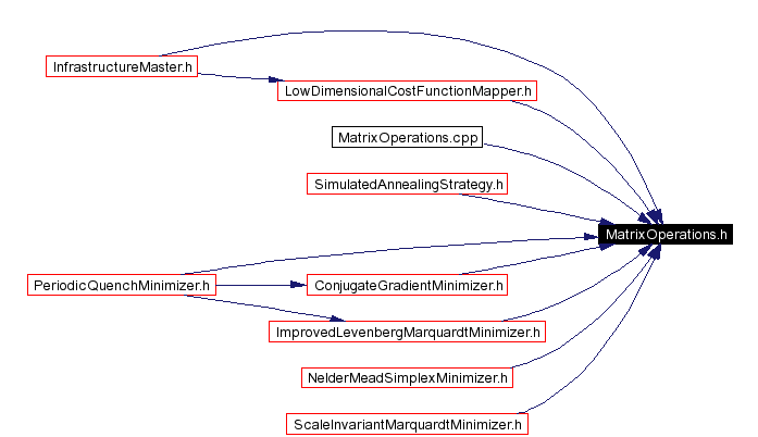 Included by dependency graph