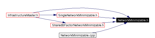 Included by dependency graph