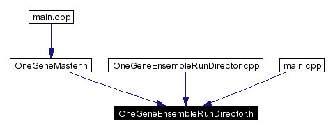 Included by dependency graph