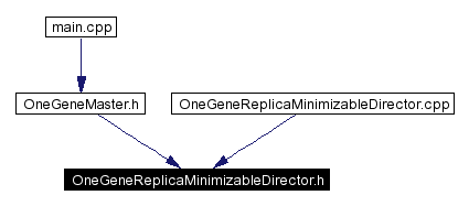 Included by dependency graph