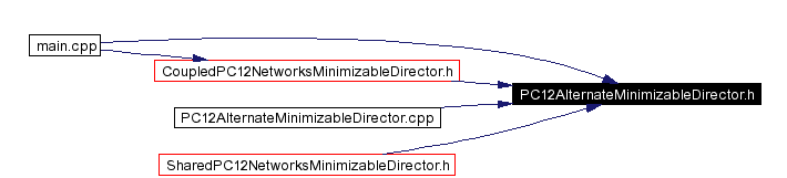 Included by dependency graph