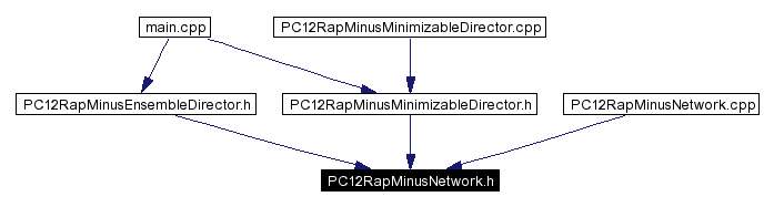 Included by dependency graph