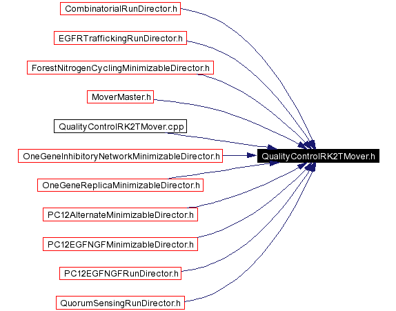 Included by dependency graph