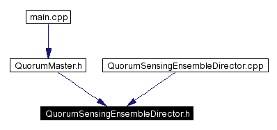 Included by dependency graph