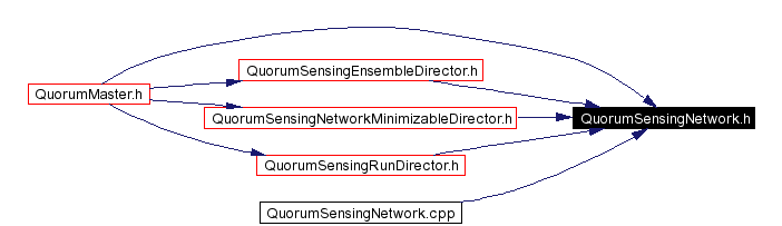 Included by dependency graph