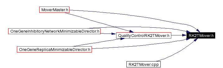 Included by dependency graph