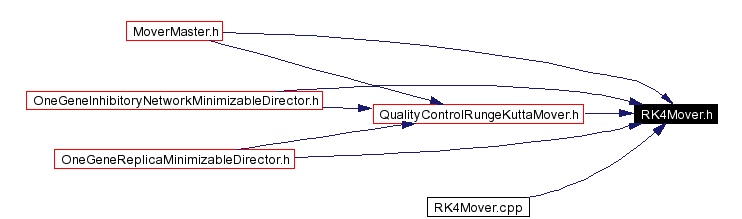 Included by dependency graph