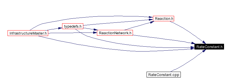 Included by dependency graph