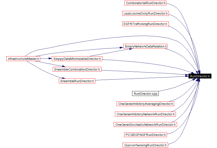 Included by dependency graph