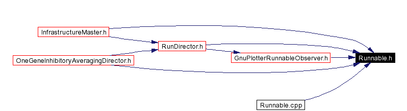 Included by dependency graph