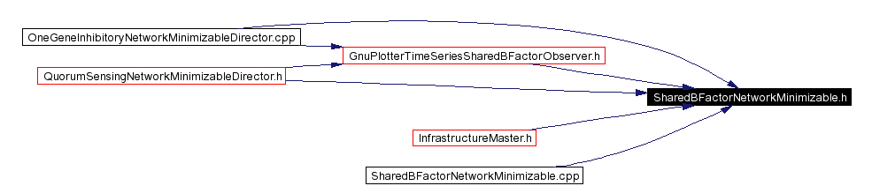 Included by dependency graph