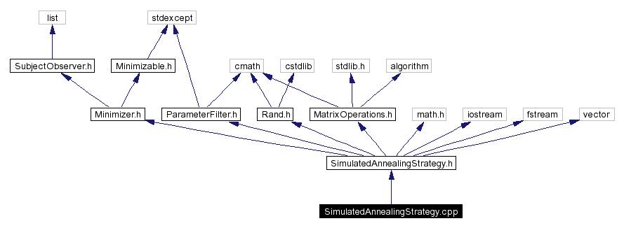 Include dependency graph