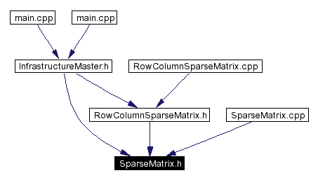 Included by dependency graph