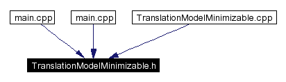 Included by dependency graph