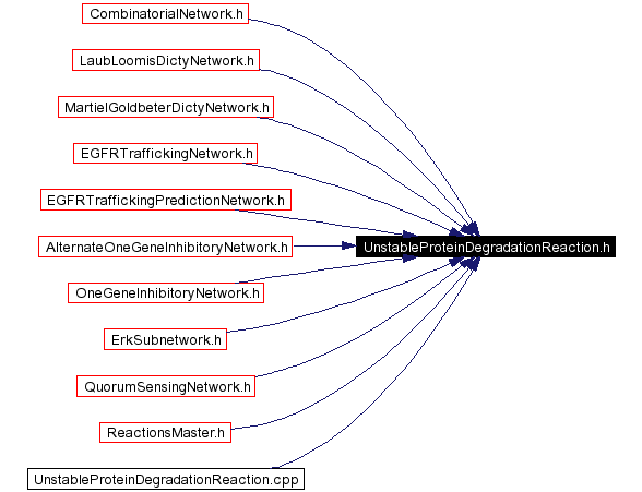 Included by dependency graph