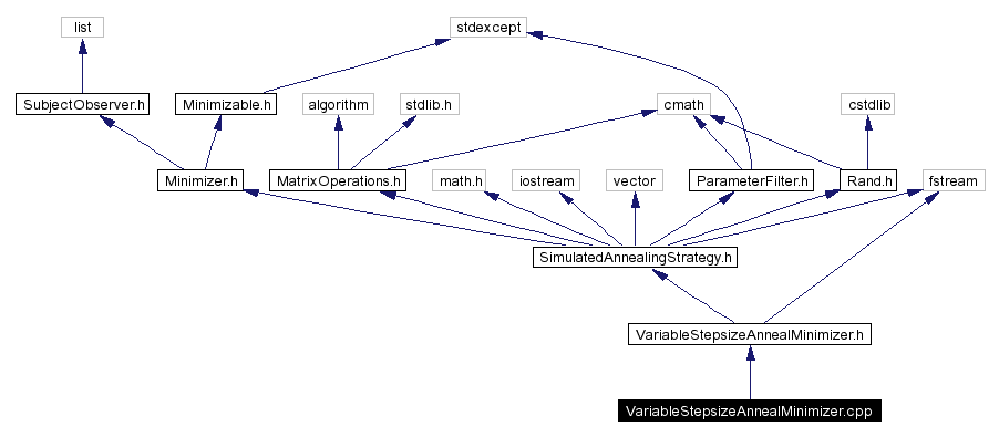 Include dependency graph