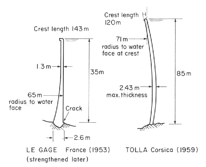 The Tolla and Le Gage Dams