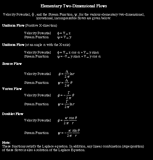 equation