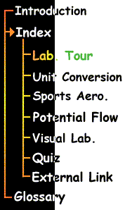 Fluid Flow Index